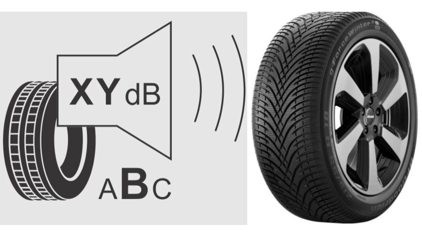 A vezetési kényelem és a gördülési zaj